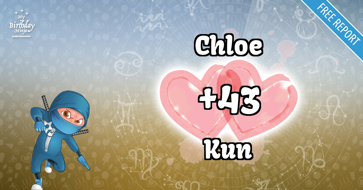 Chloe and Kun Love Match Score