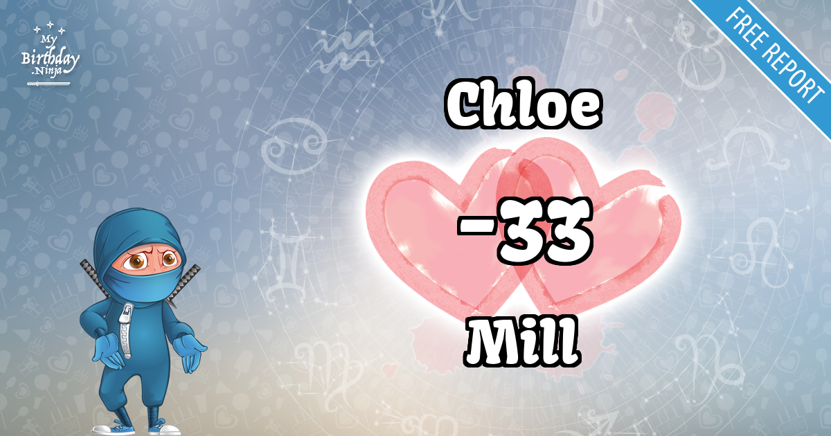 Chloe and Mill Love Match Score