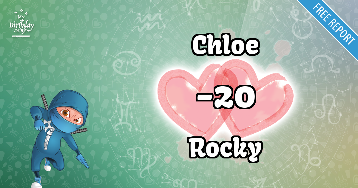 Chloe and Rocky Love Match Score