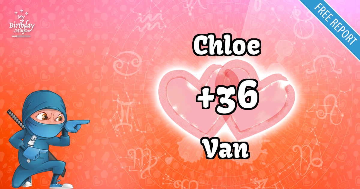 Chloe and Van Love Match Score