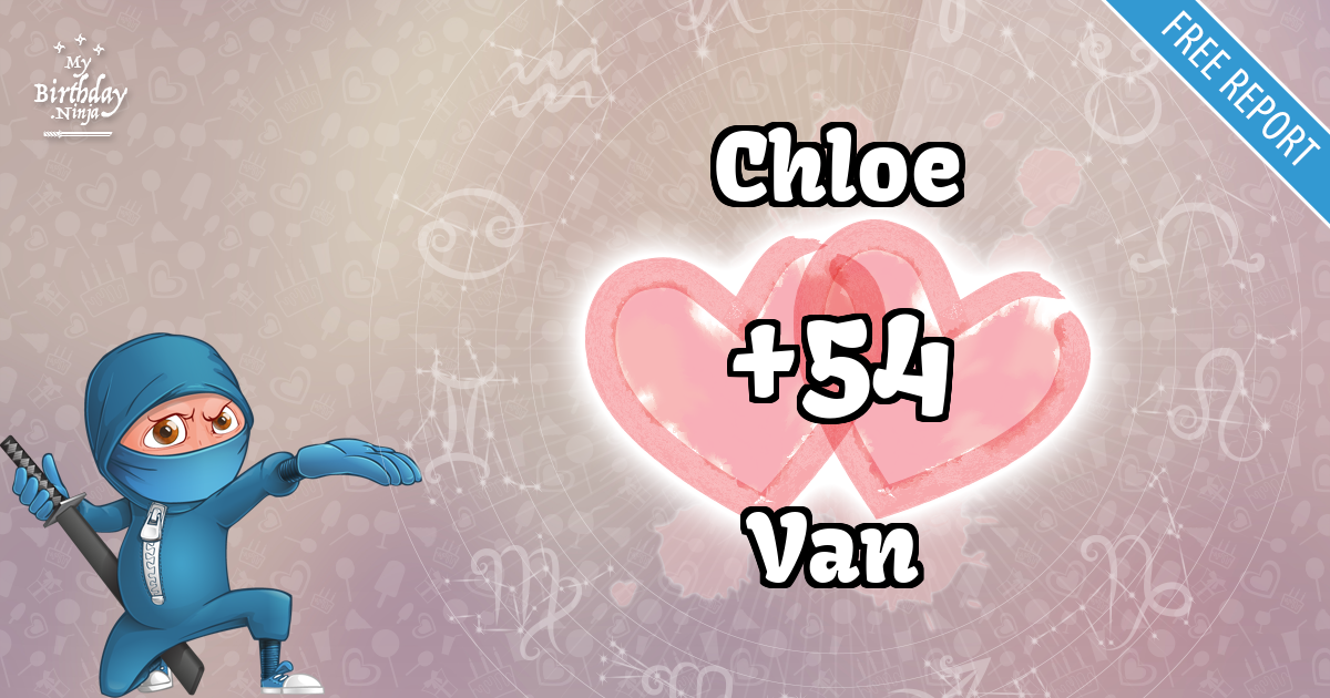 Chloe and Van Love Match Score