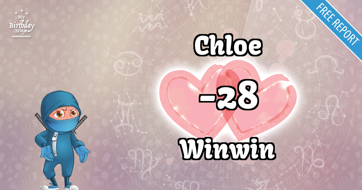 Chloe and Winwin Love Match Score