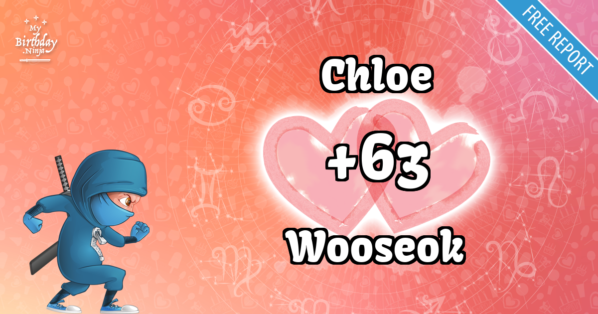 Chloe and Wooseok Love Match Score