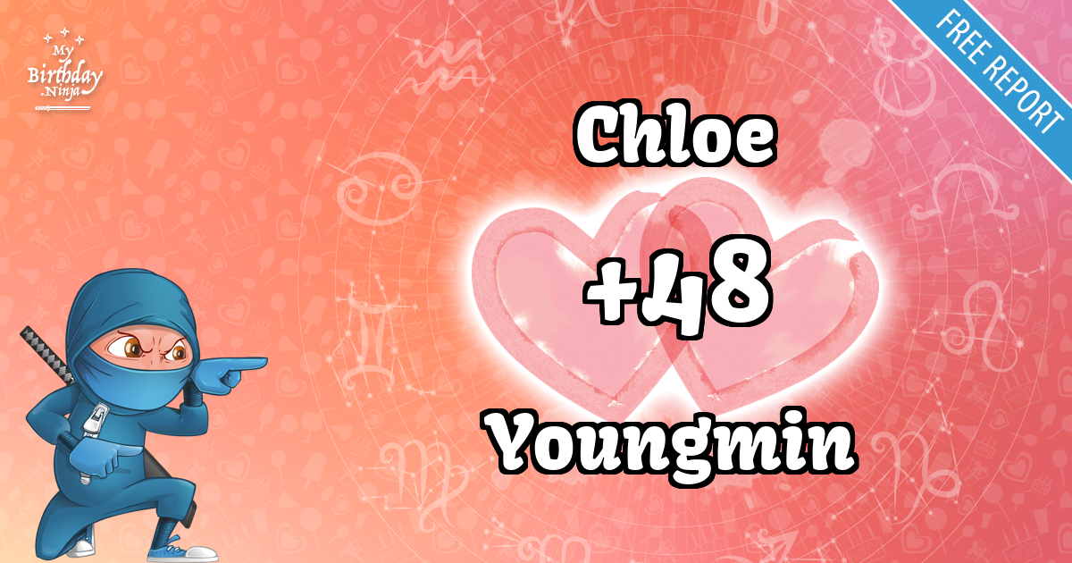 Chloe and Youngmin Love Match Score