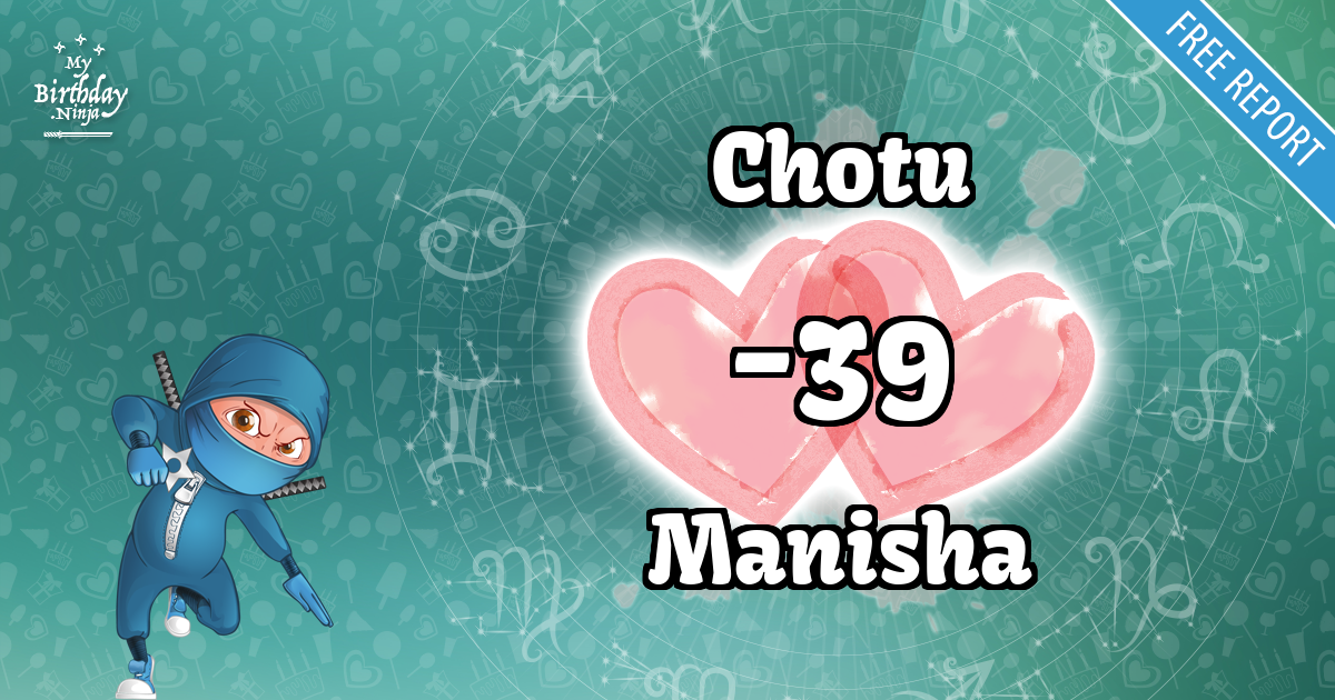 Chotu and Manisha Love Match Score