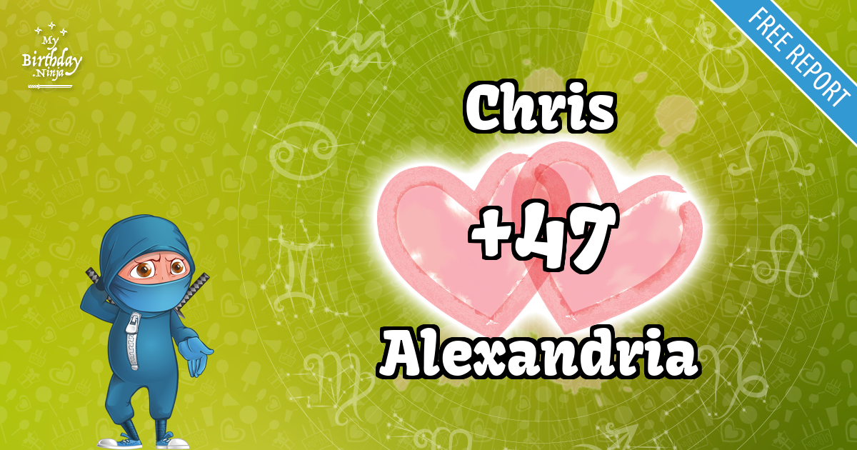 Chris and Alexandria Love Match Score