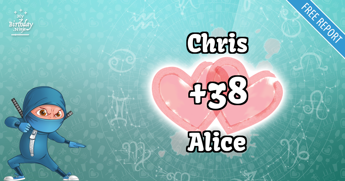 Chris and Alice Love Match Score