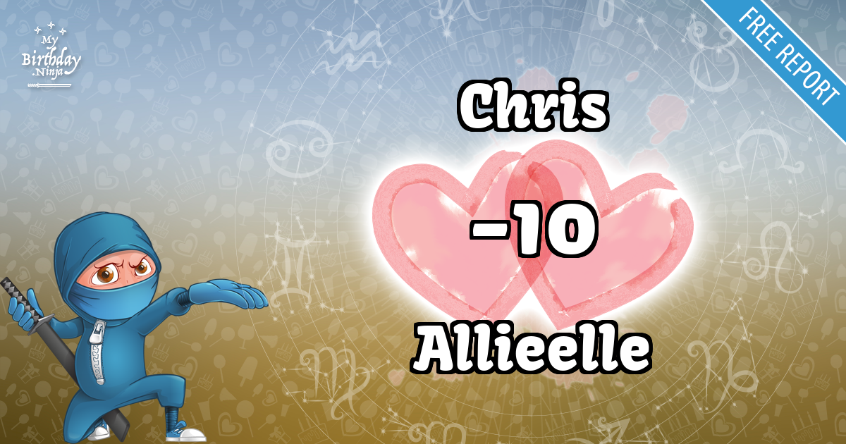 Chris and Allieelle Love Match Score