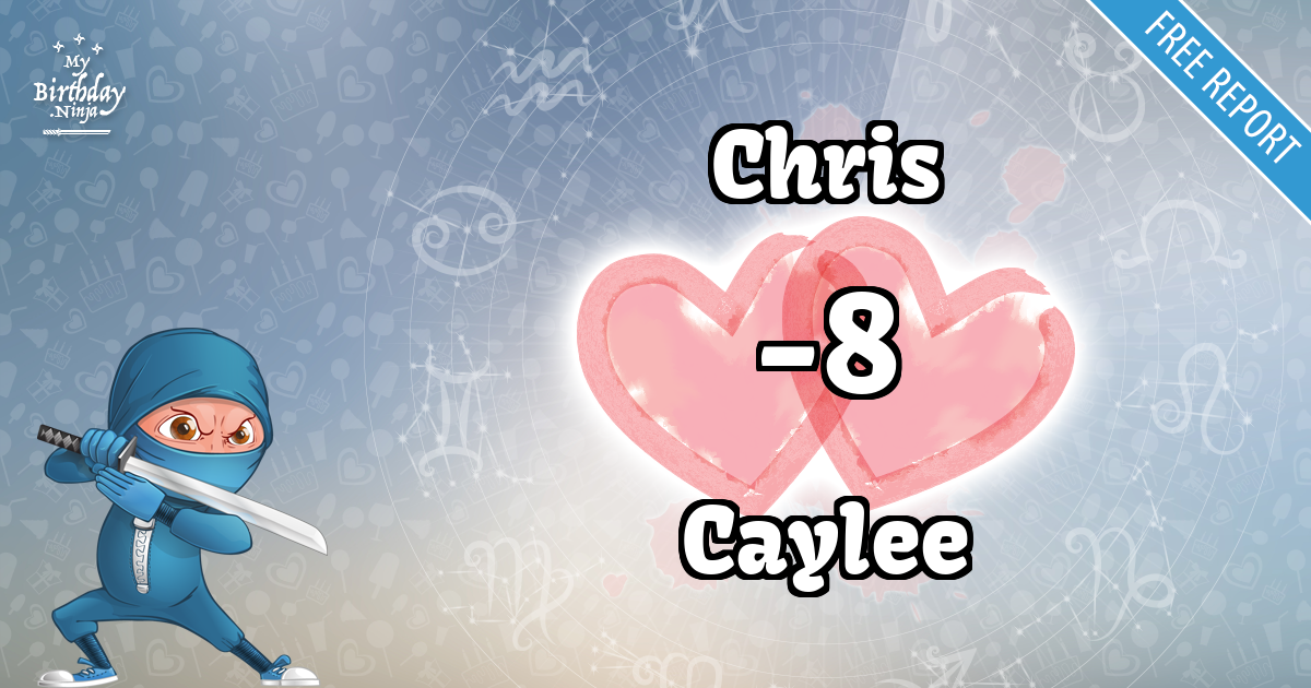 Chris and Caylee Love Match Score