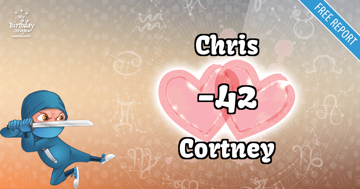 Chris and Cortney Love Match Score