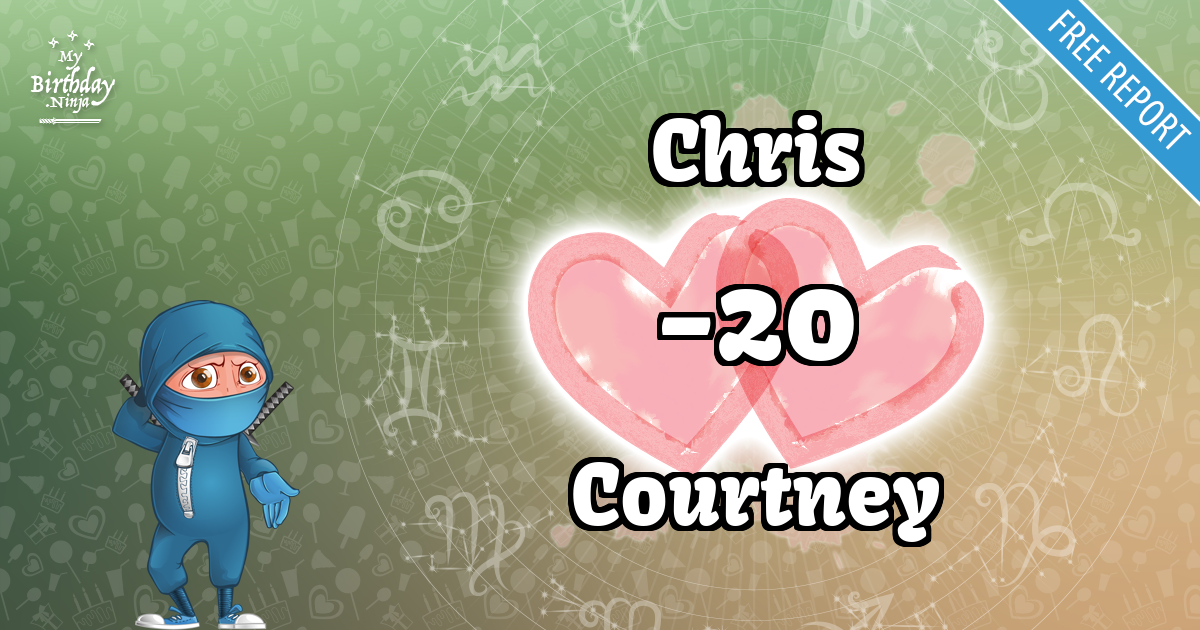 Chris and Courtney Love Match Score