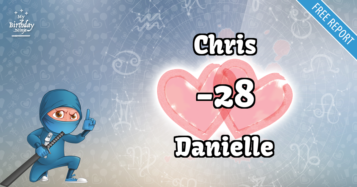 Chris and Danielle Love Match Score