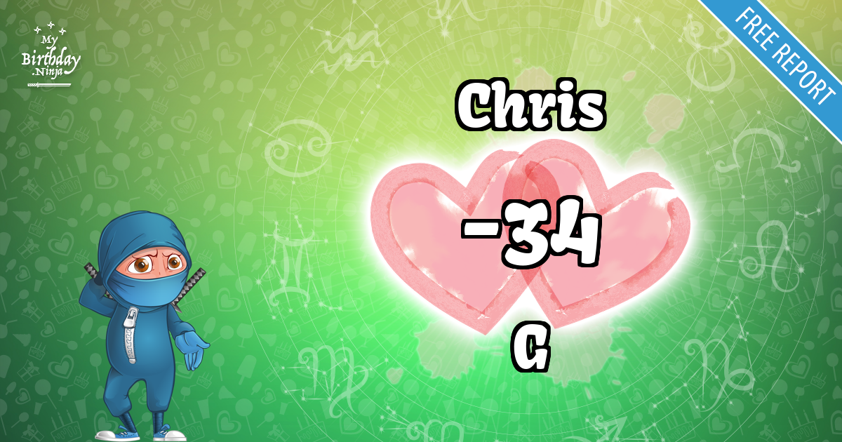 Chris and G Love Match Score