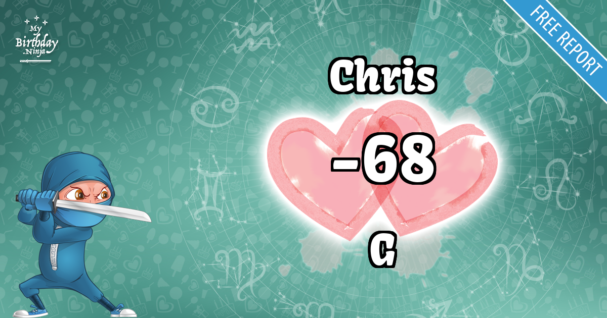 Chris and G Love Match Score
