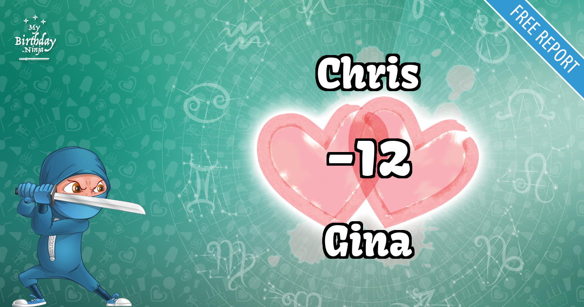 Chris and Gina Love Match Score