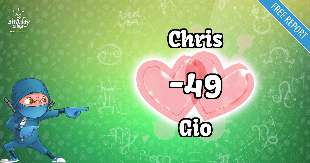 Chris and Gio Love Match Score