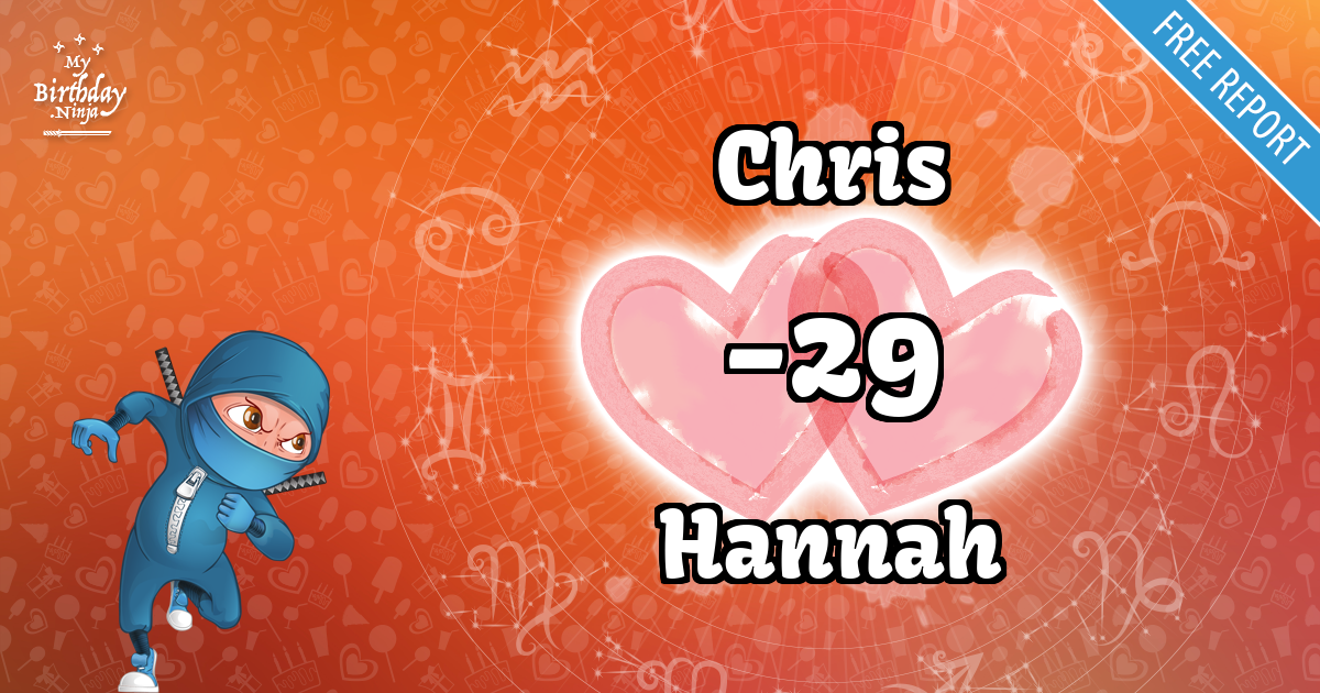 Chris and Hannah Love Match Score