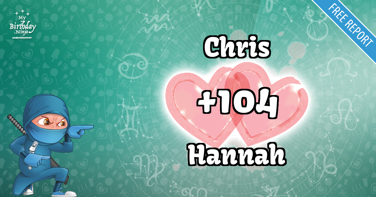 Chris and Hannah Love Match Score