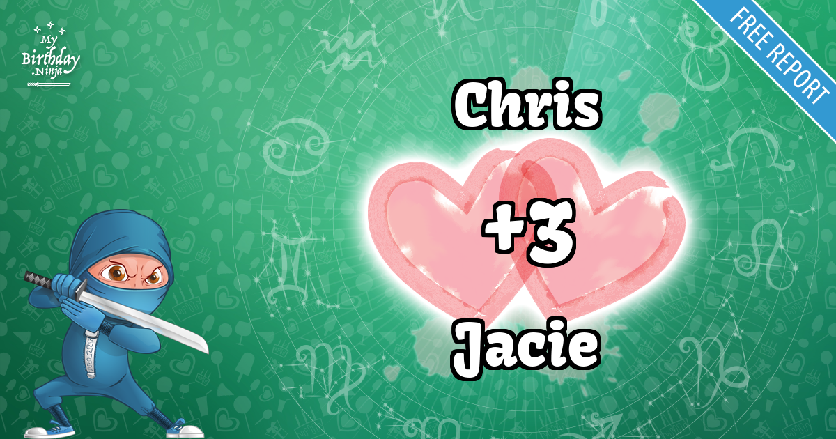 Chris and Jacie Love Match Score