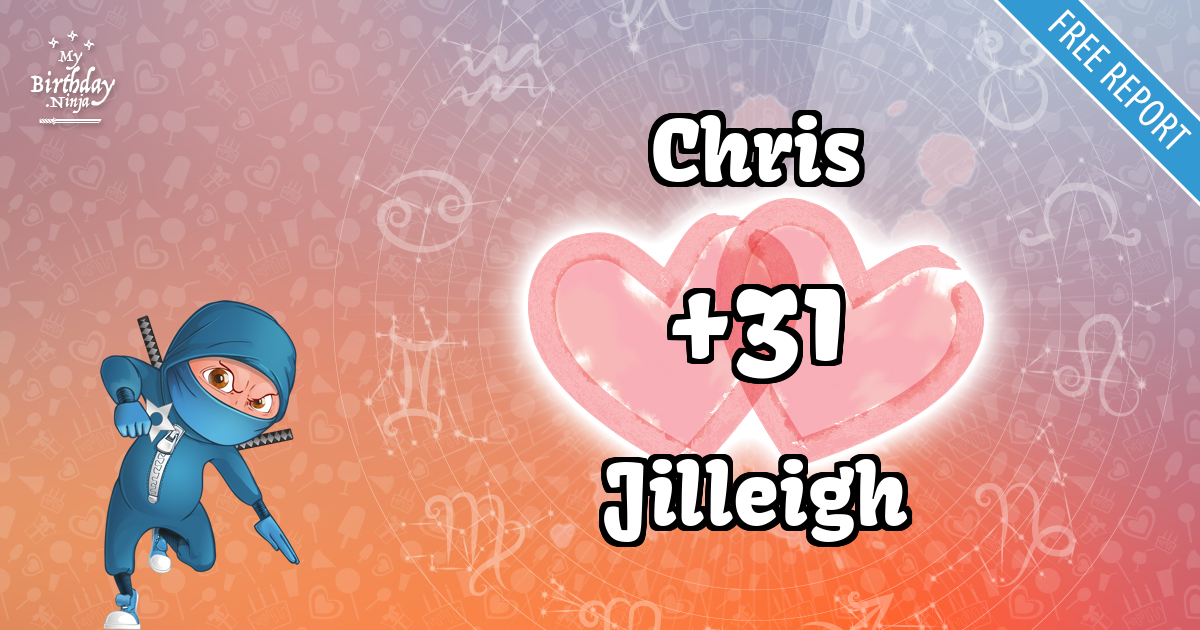 Chris and Jilleigh Love Match Score