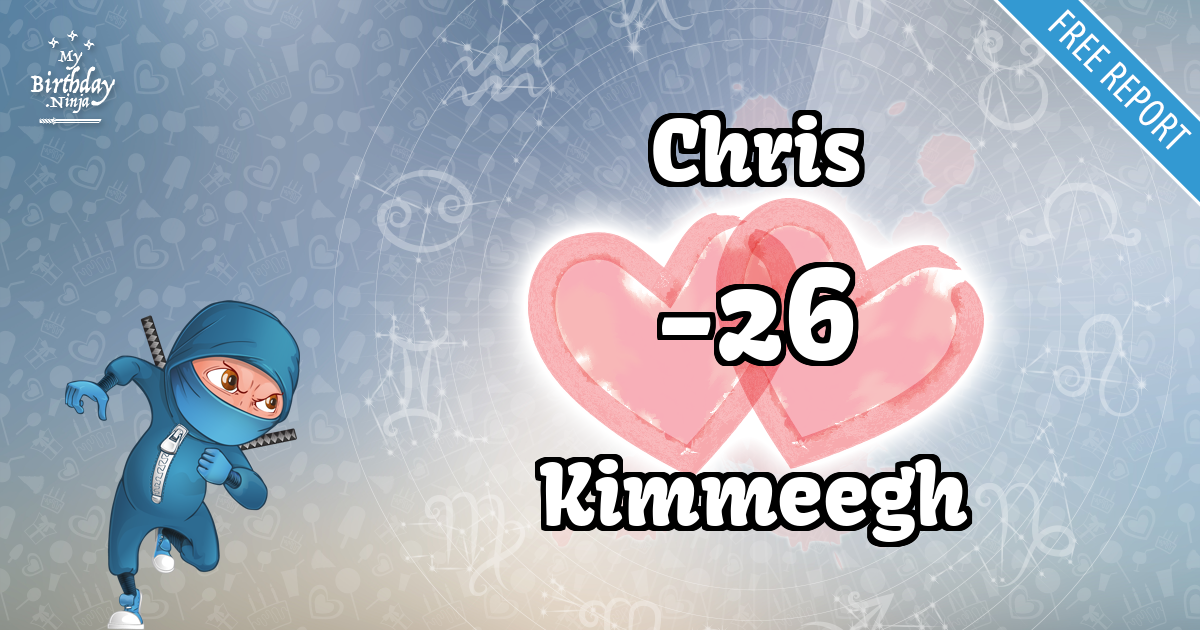 Chris and Kimmeegh Love Match Score