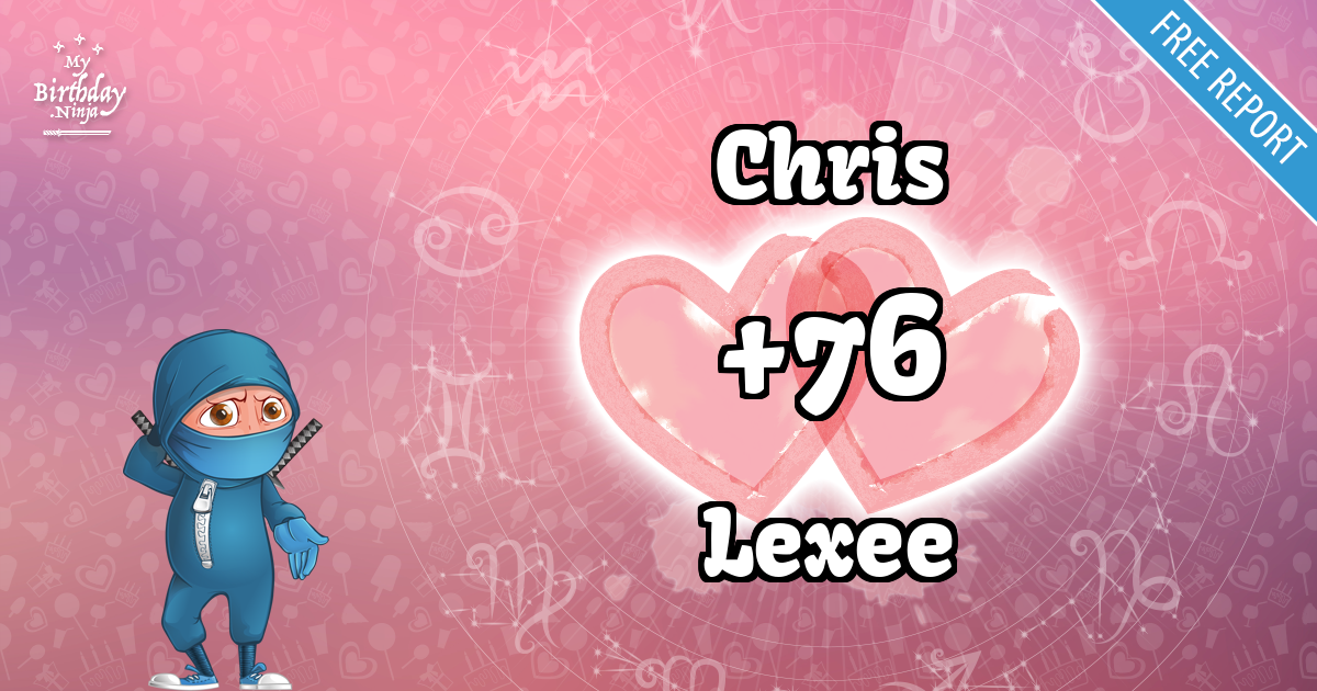 Chris and Lexee Love Match Score