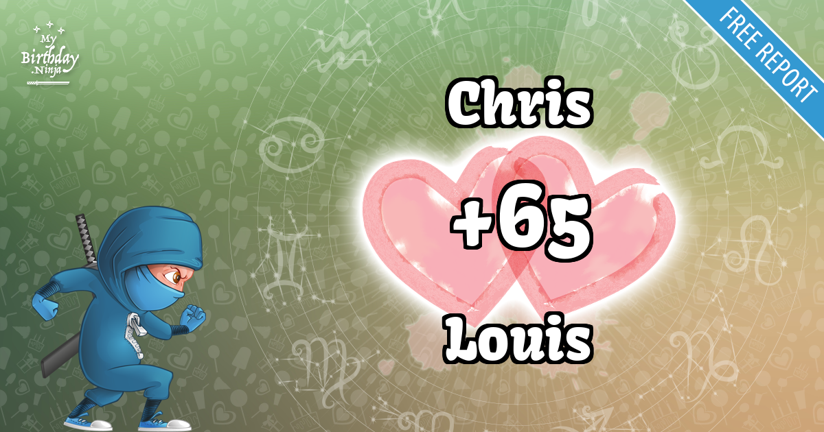 Chris and Louis Love Match Score