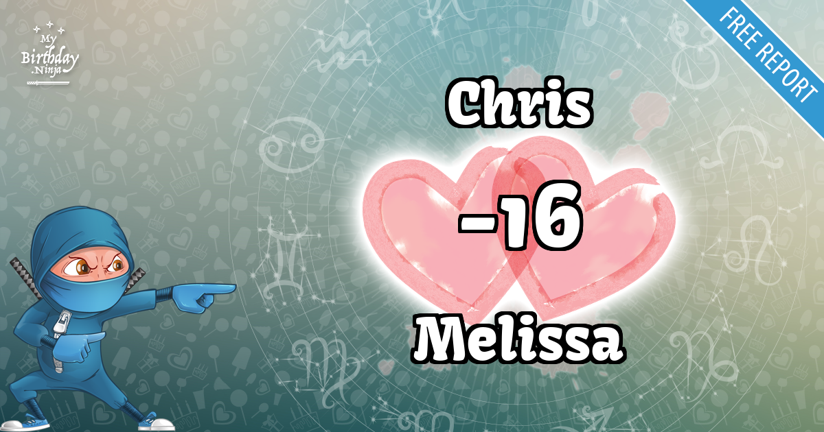 Chris and Melissa Love Match Score