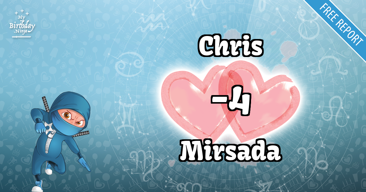 Chris and Mirsada Love Match Score