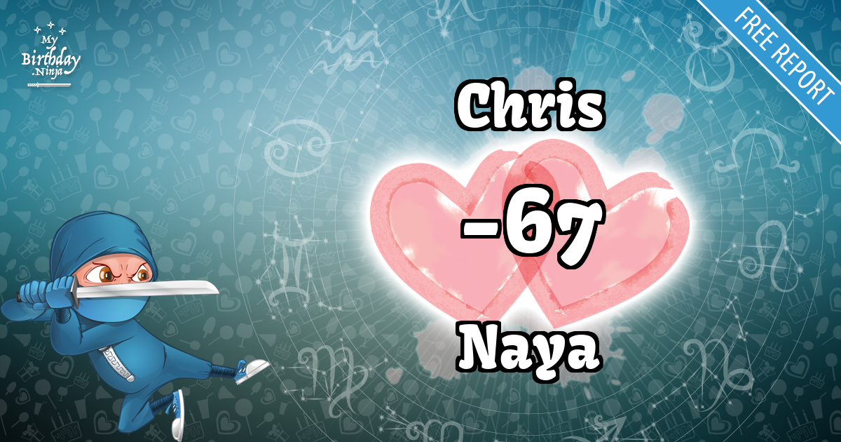 Chris and Naya Love Match Score