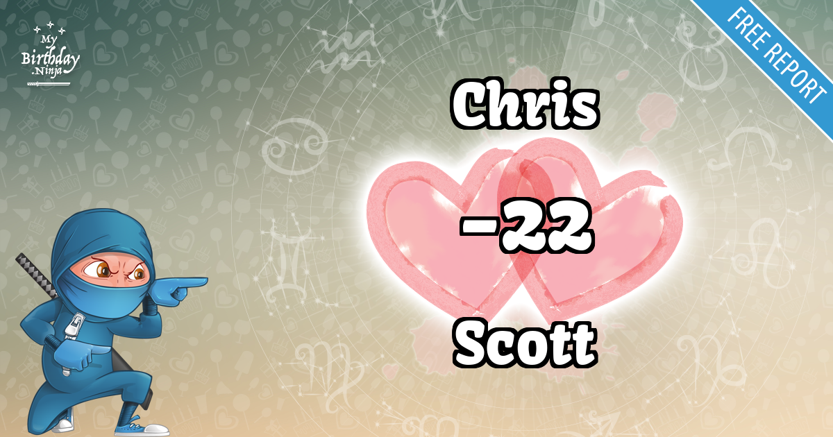 Chris and Scott Love Match Score