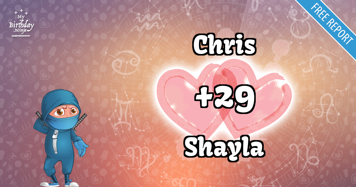 Chris and Shayla Love Match Score