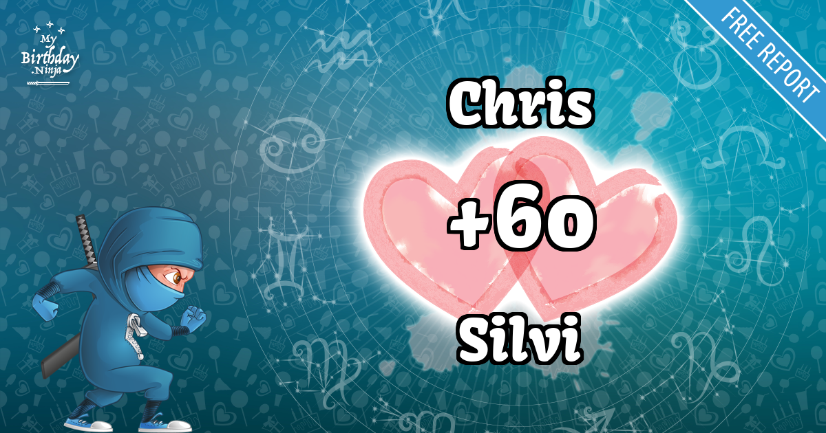 Chris and Silvi Love Match Score