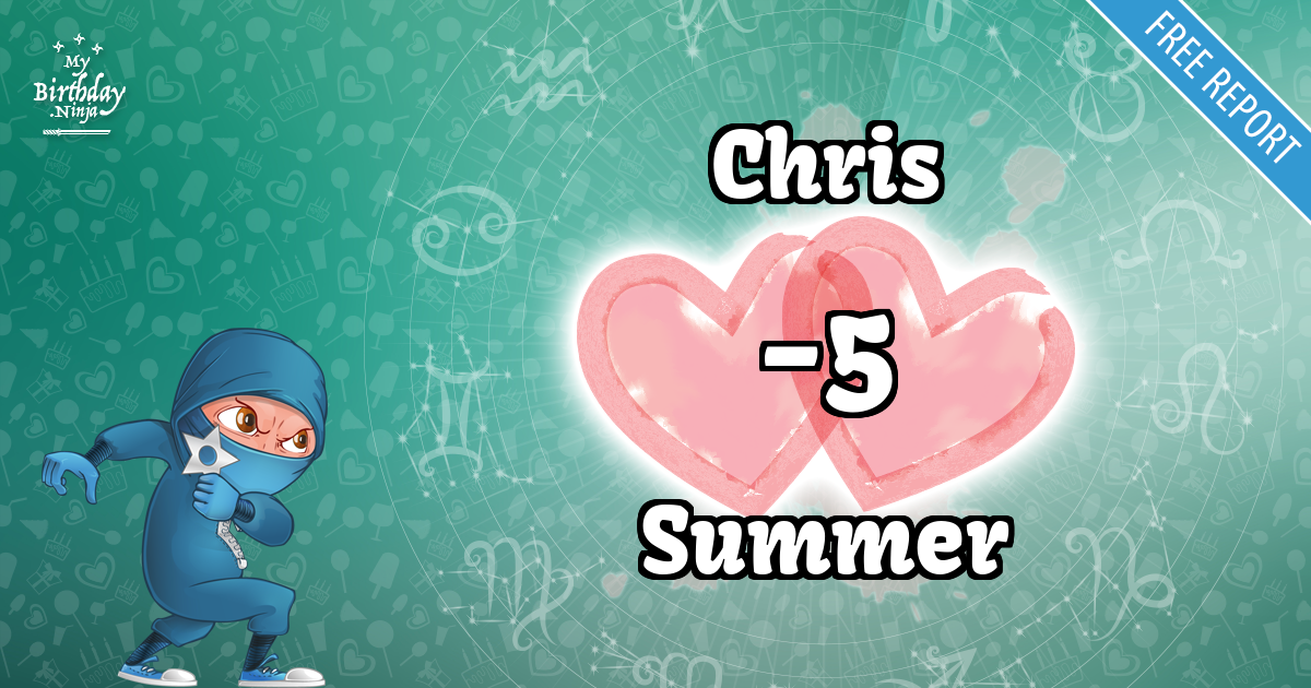 Chris and Summer Love Match Score