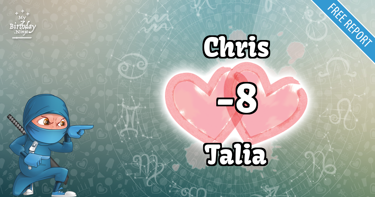 Chris and Talia Love Match Score
