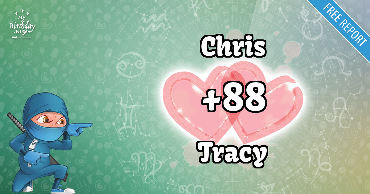 Chris and Tracy Love Match Score