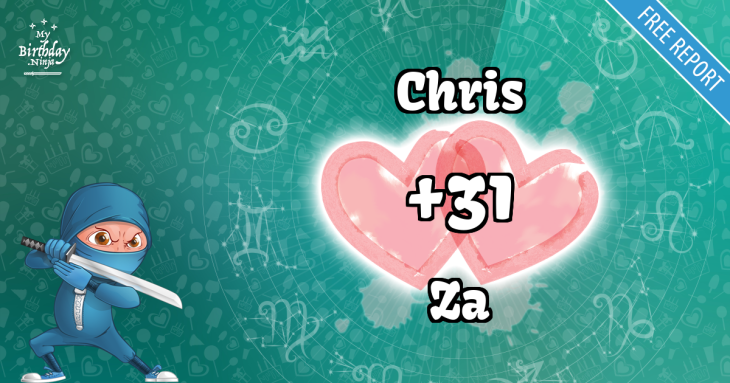 Love Match Score