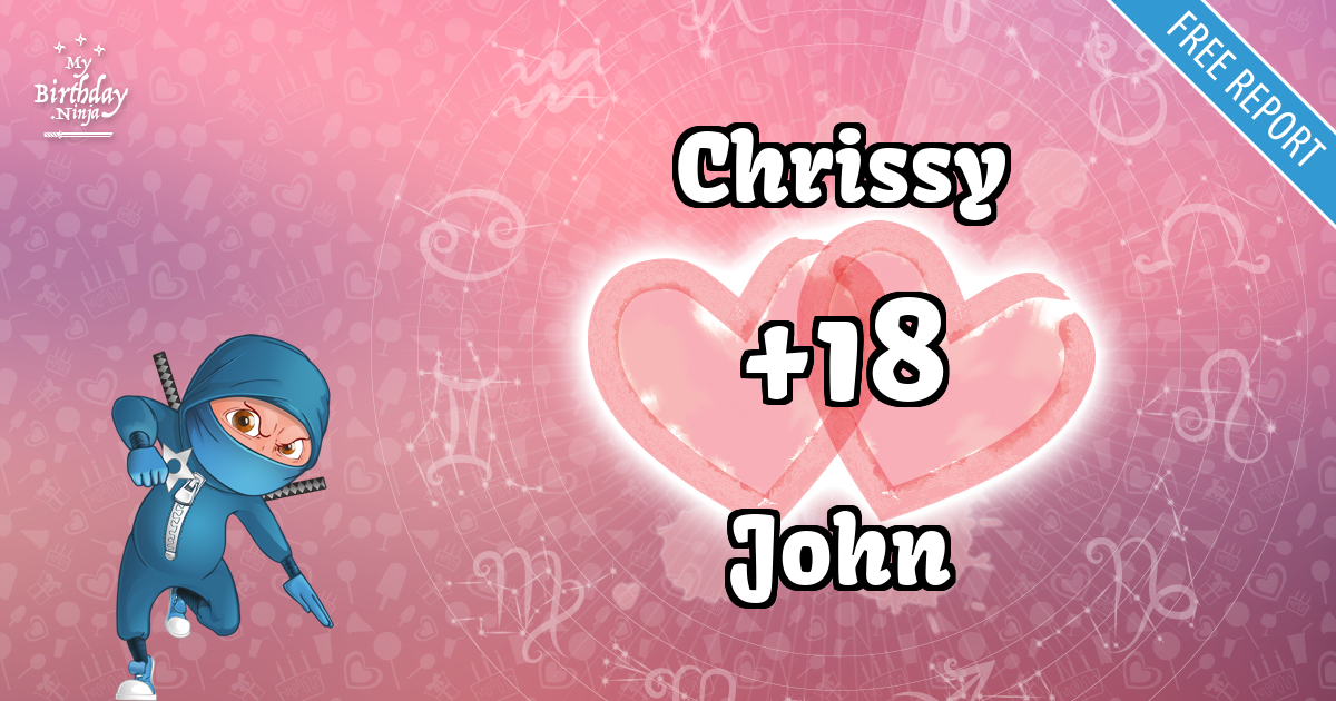 Chrissy and John Love Match Score