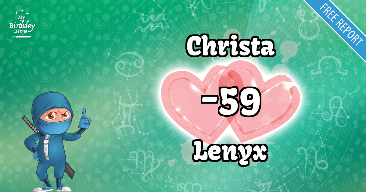Christa and Lenyx Love Match Score