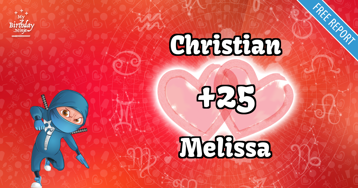 Christian and Melissa Love Match Score