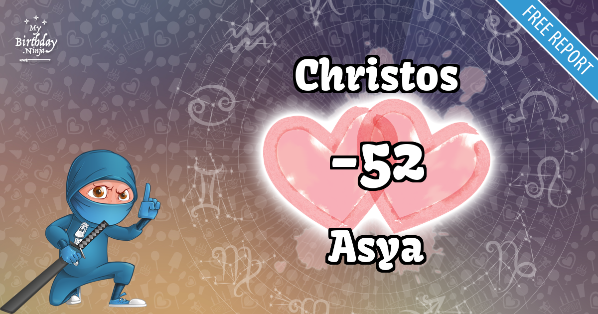 Christos and Asya Love Match Score