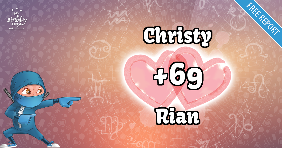 Christy and Rian Love Match Score