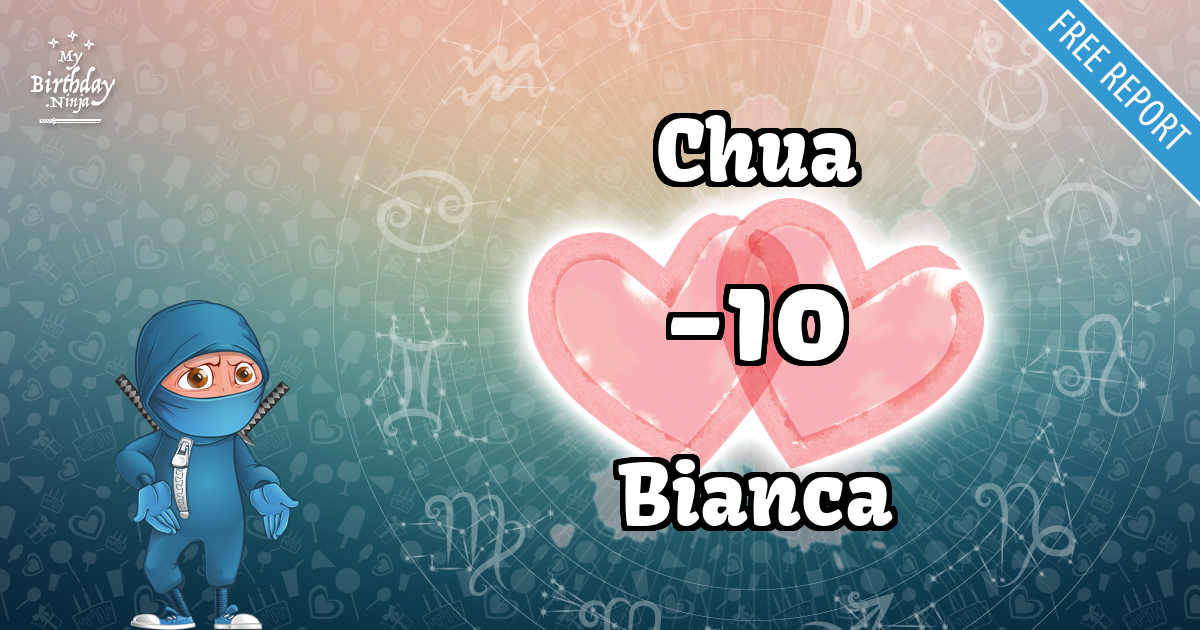 Chua and Bianca Love Match Score