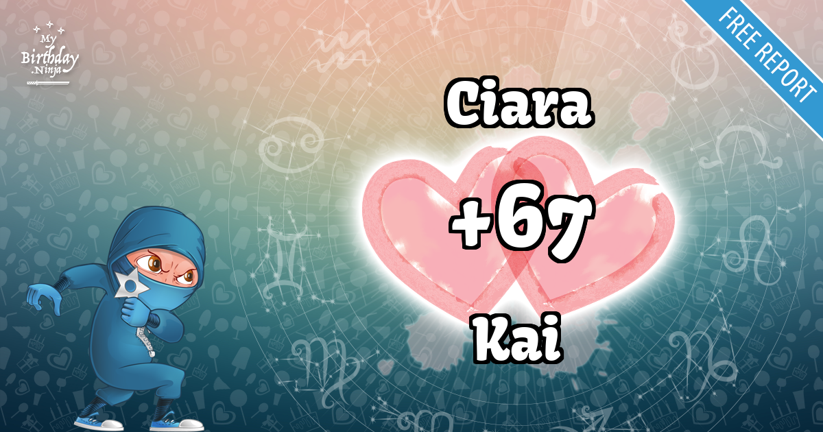 Ciara and Kai Love Match Score