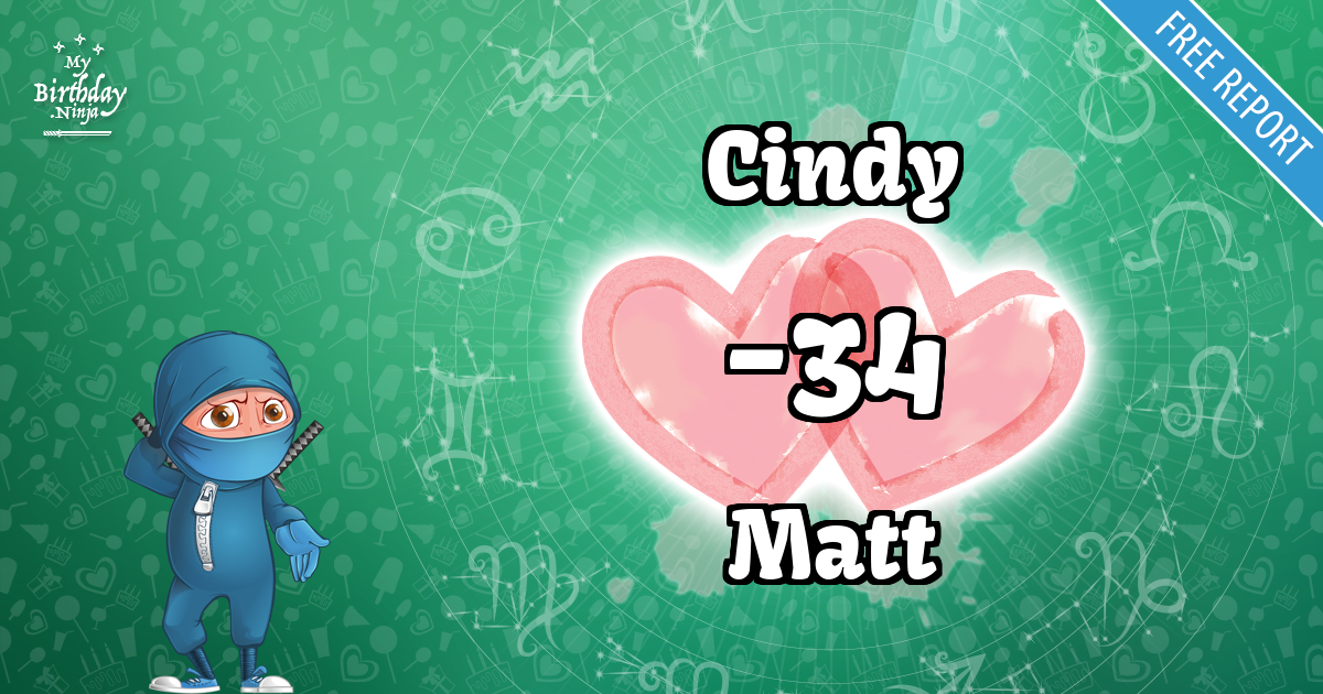 Cindy and Matt Love Match Score