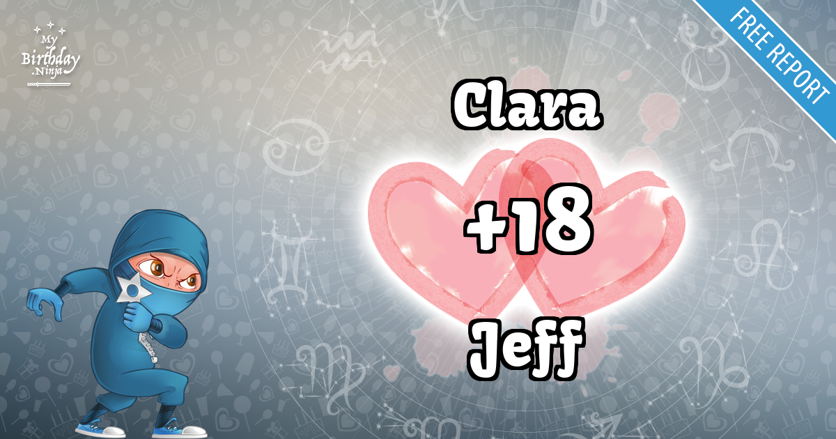 Clara and Jeff Love Match Score