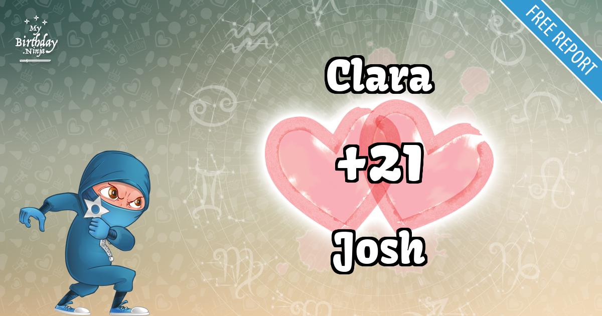 Clara and Josh Love Match Score
