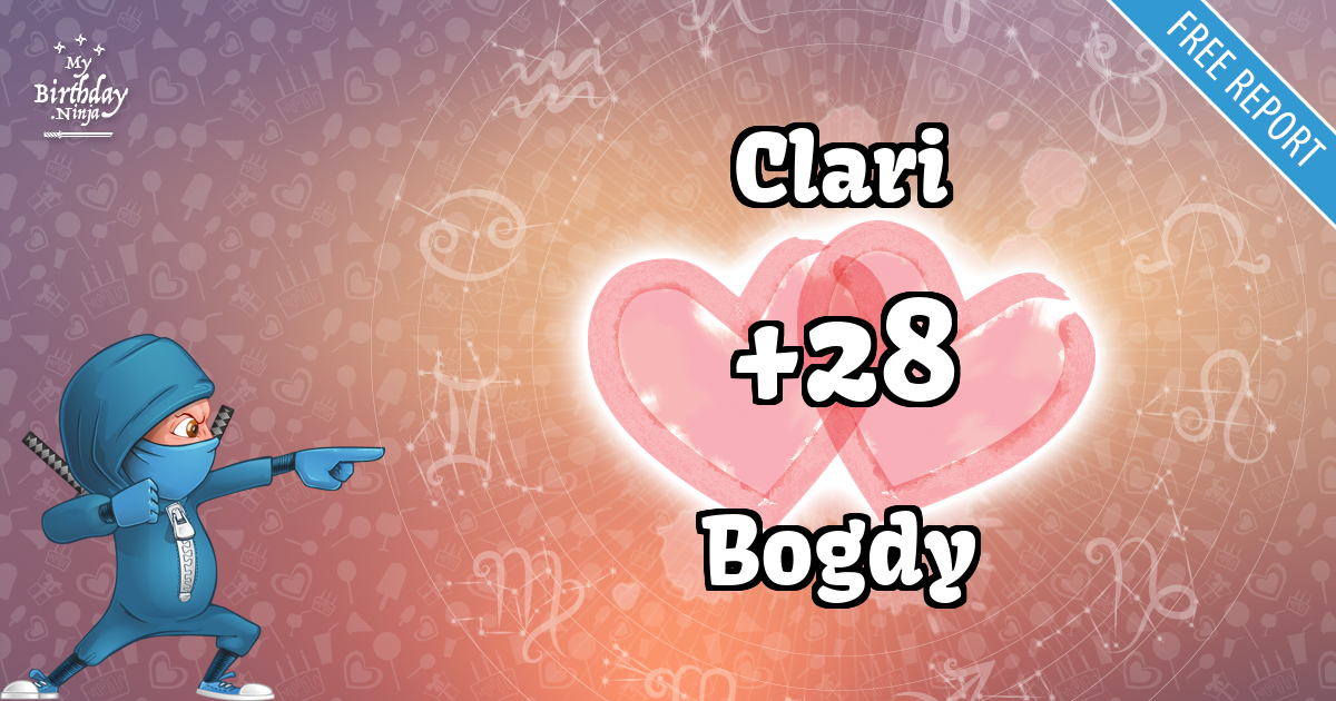 Clari and Bogdy Love Match Score