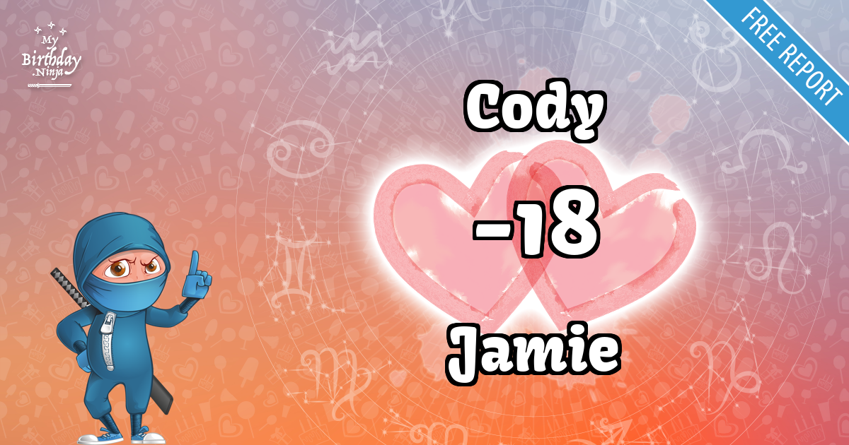 Cody and Jamie Love Match Score