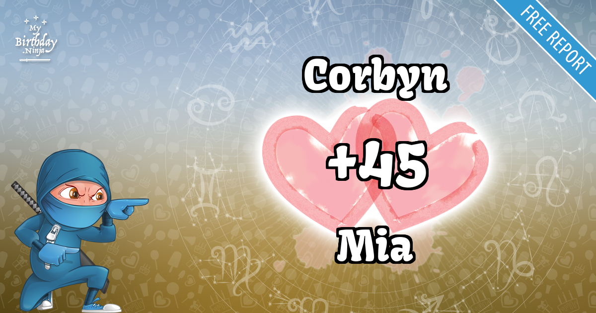 Corbyn and Mia Love Match Score